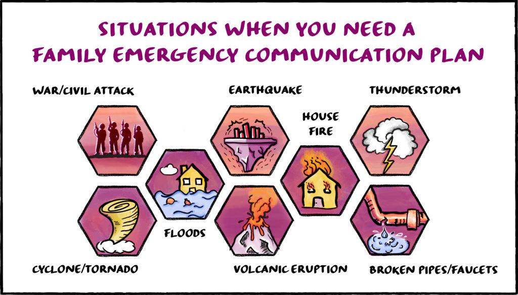 how to create an emergency communication plan - Situations when you need a family emergency communication plan: war/civil attack, cyclone/tornado, floods, earthquake, volcanic eruption, house fire, thunderstorm, broken pipes/faucets