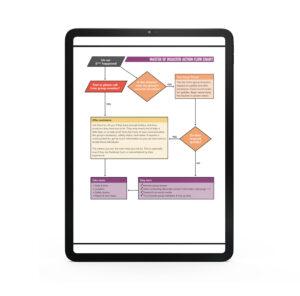 Master of Disaster Flow Chart